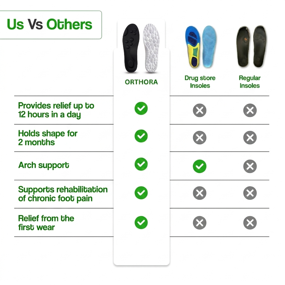 OrthoPro Massage Insoles – 12 Hour Shift Comfort